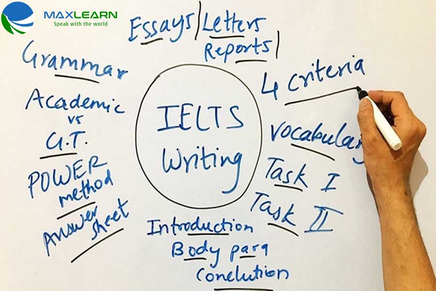 Các cụm từ không nên dùng trong phần thi Ielts Writing